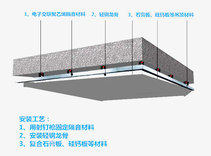 Ceiling soundproofing scheme